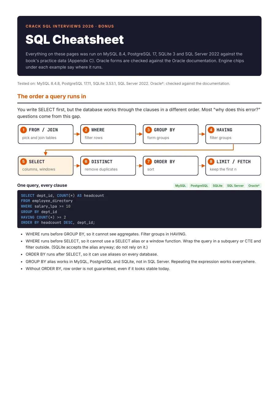 First page of the bonus SQL cheatsheet: the order a query runs in