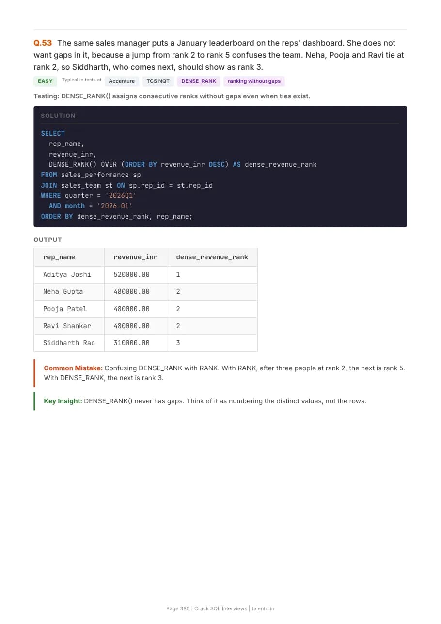 A scenario page: the question, the query, the real output, the common mistake and the key insight