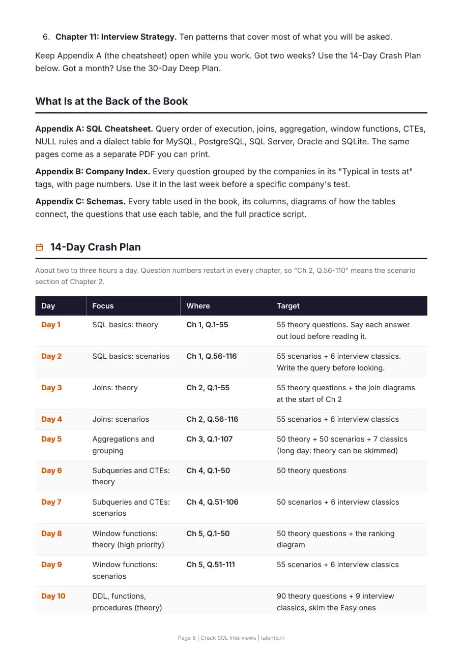The 14-day crash plan table from the book