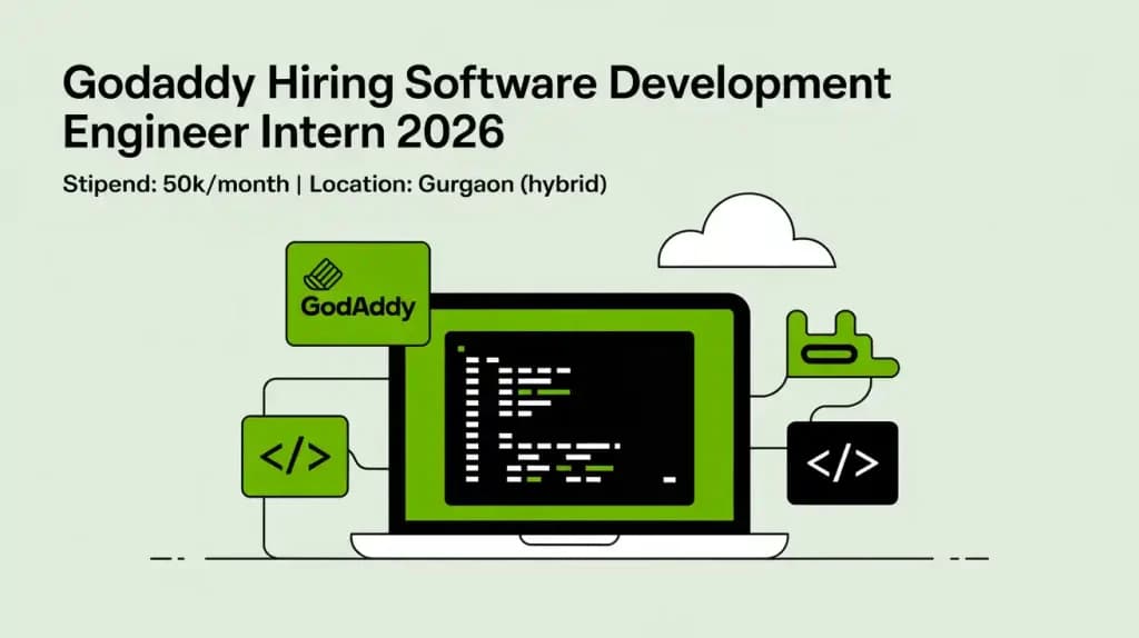 GoDaddy Hiring Software Development Engineer Intern 2026 | 50k/month