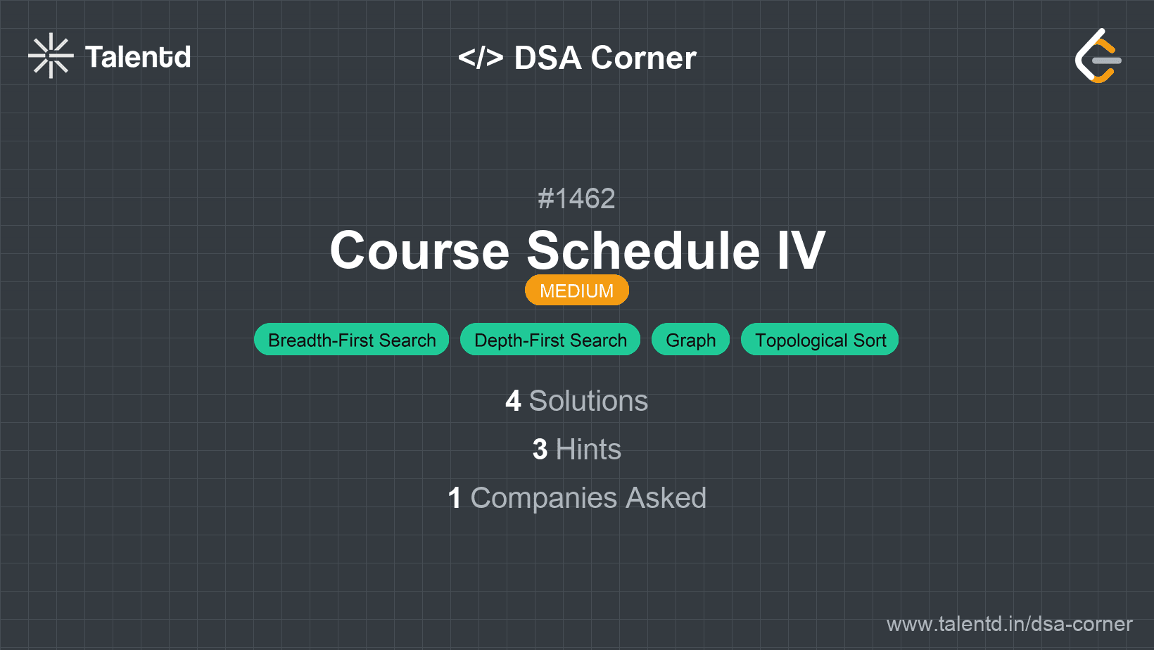 Problem visualization for Course Schedule IV