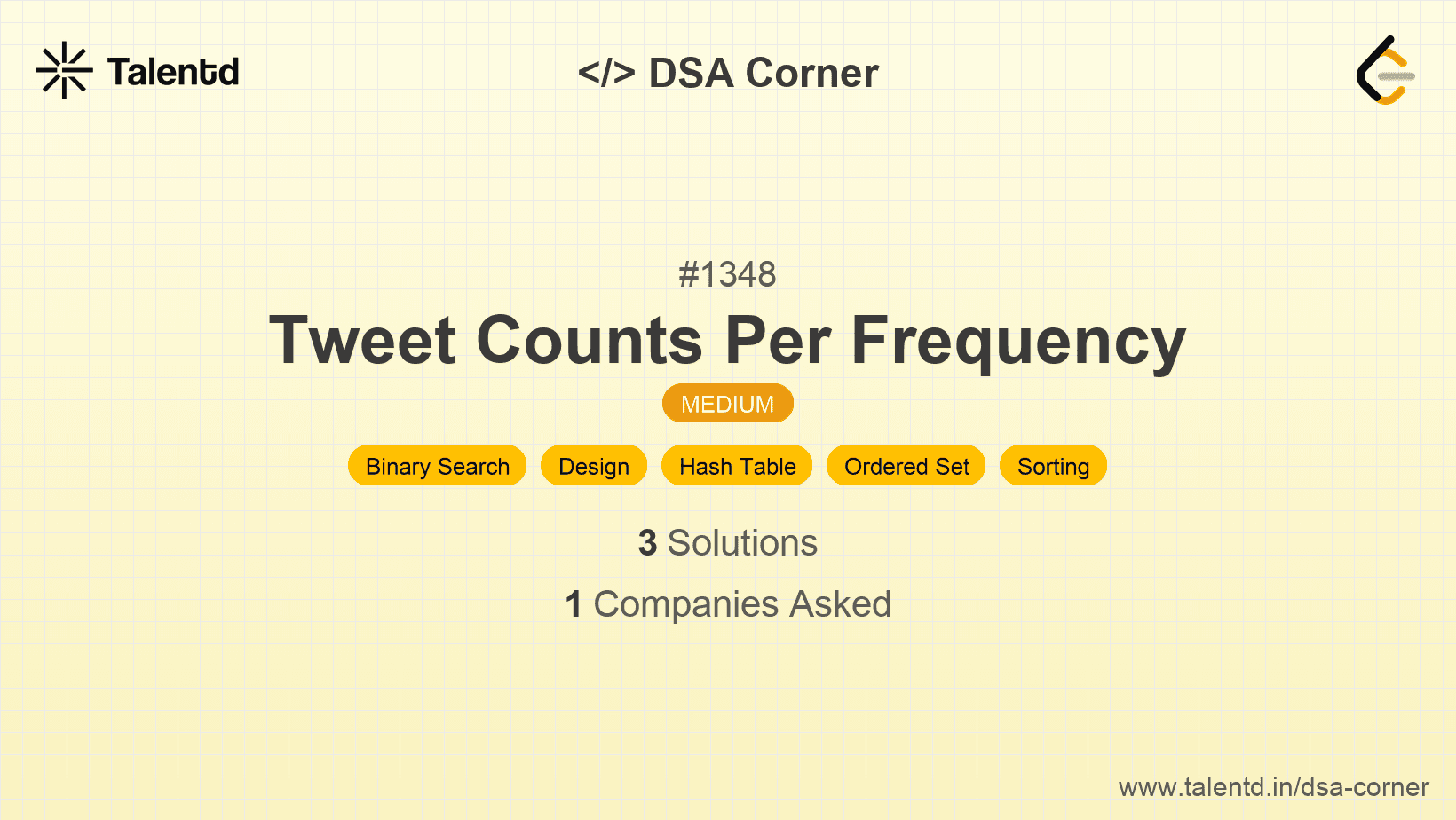 Problem visualization for Tweet Counts Per Frequency