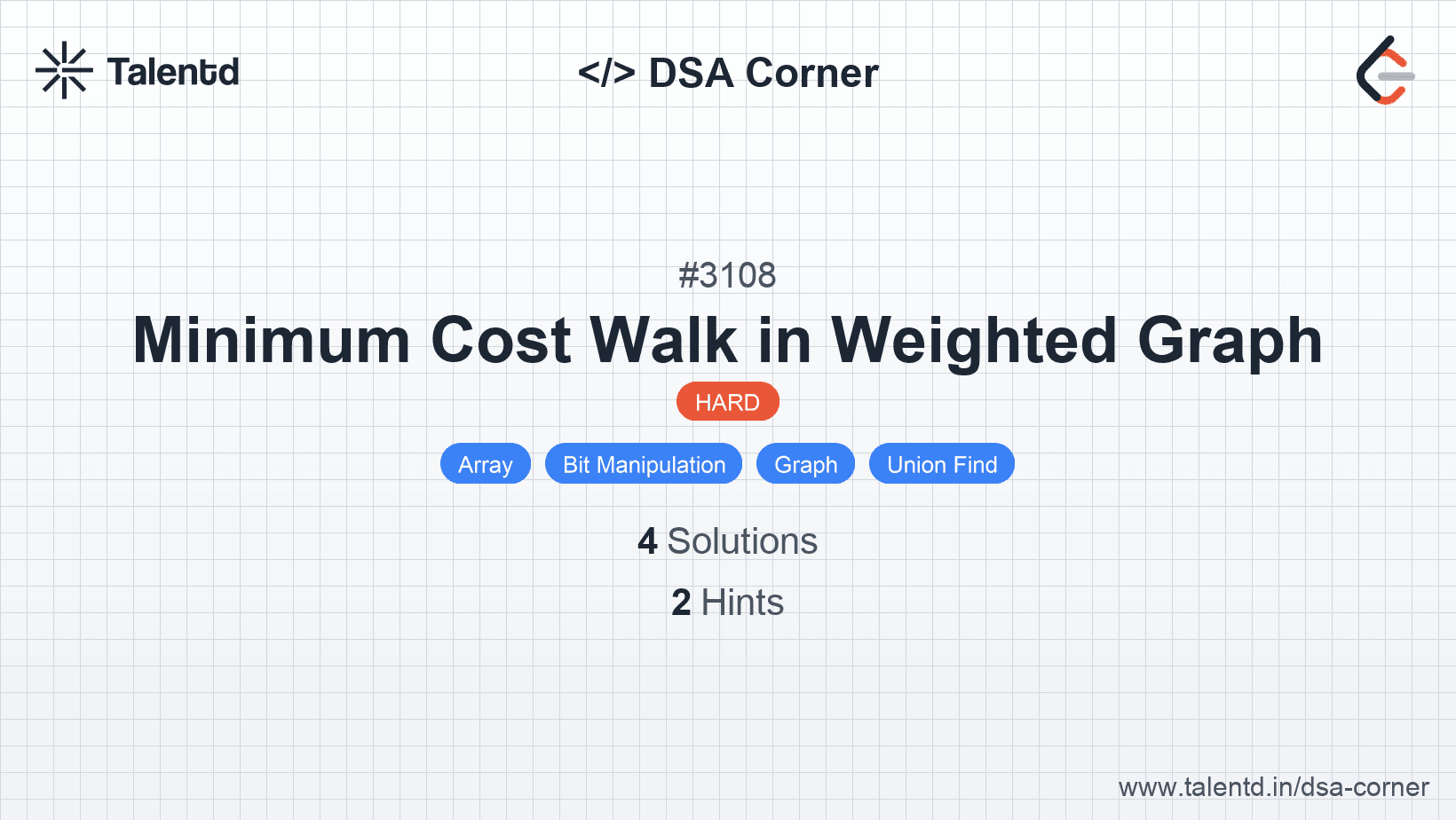 Problem visualization for Minimum Cost Walk in Weighted Graph