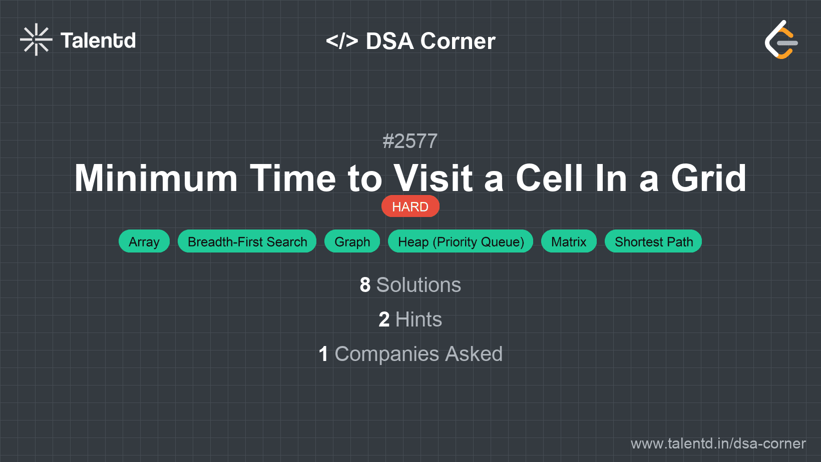Problem visualization for Minimum Time to Visit a Cell In a Grid