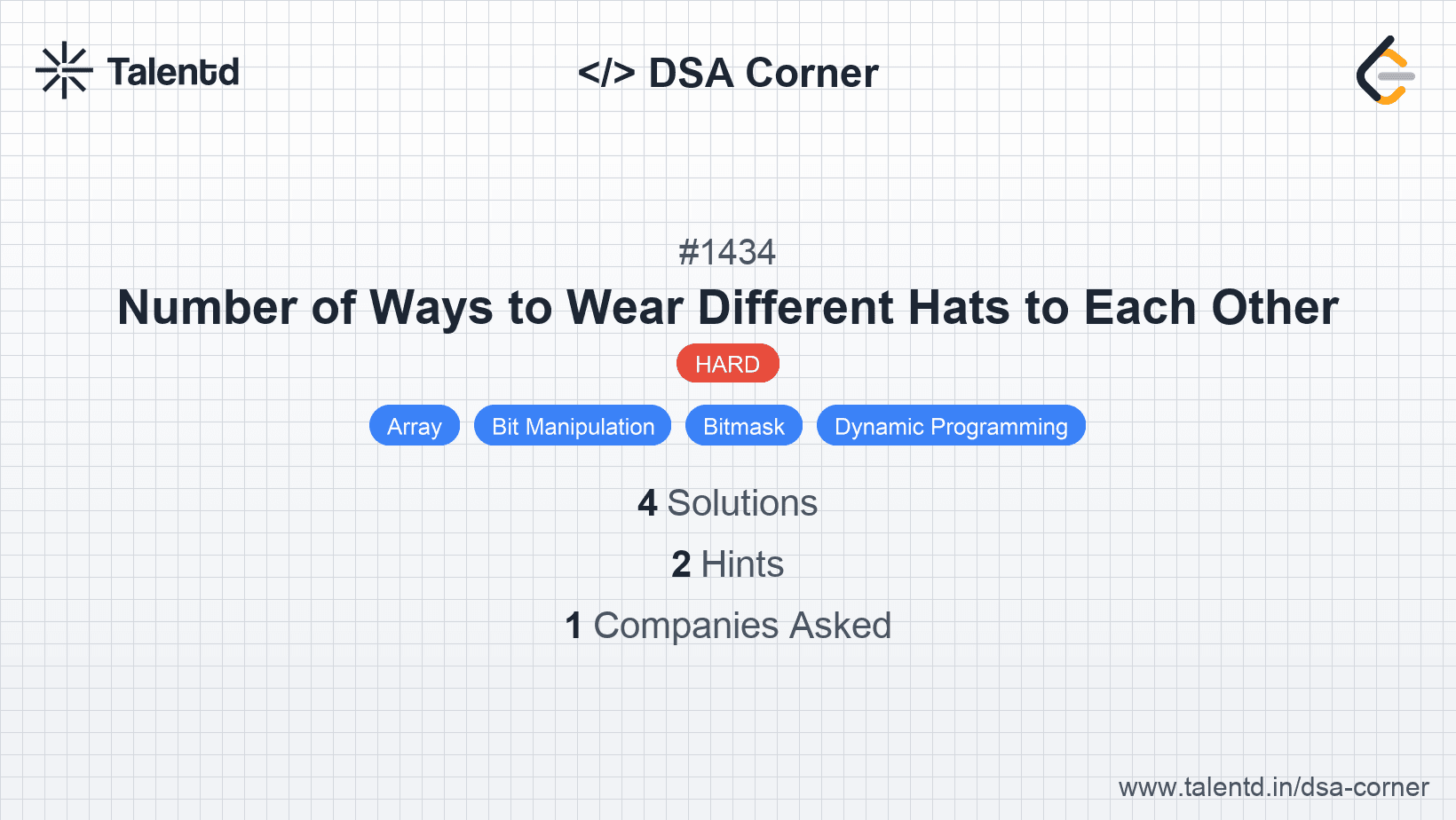 Problem visualization for Number of Ways to Wear Different Hats to Each Other