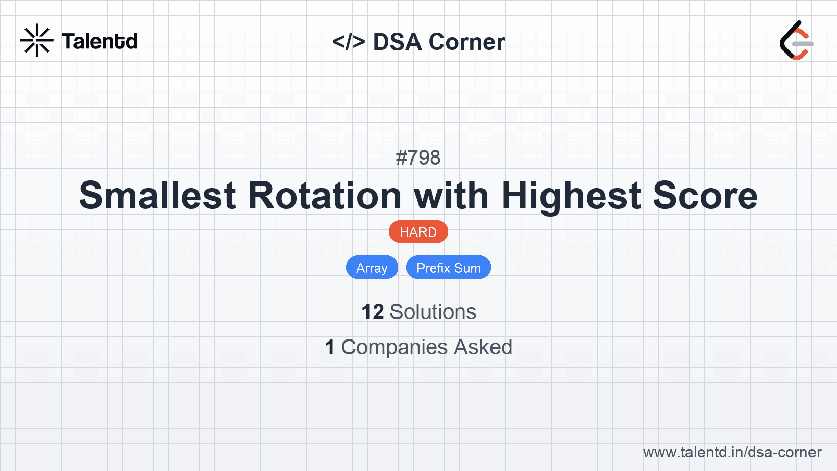 Problem visualization for Smallest Rotation with Highest Score