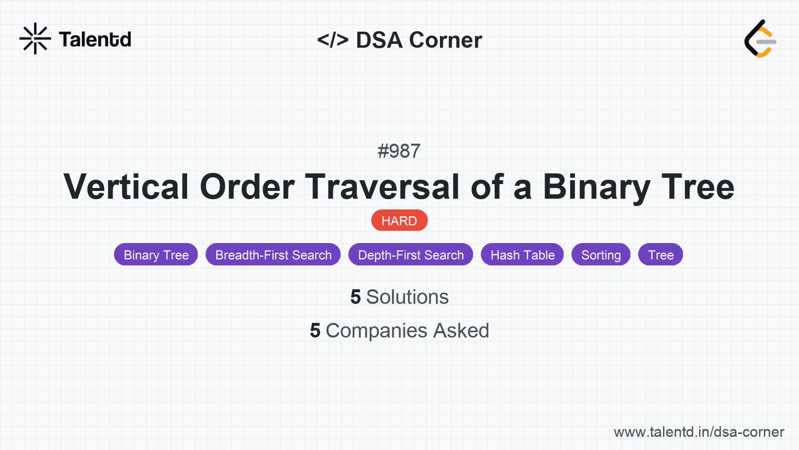 Problem visualization for Vertical Order Traversal of a Binary Tree